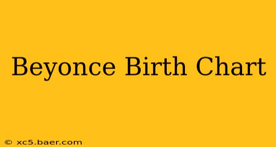 Beyonce Birth Chart