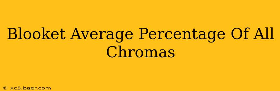 Blooket Average Percentage Of All Chromas