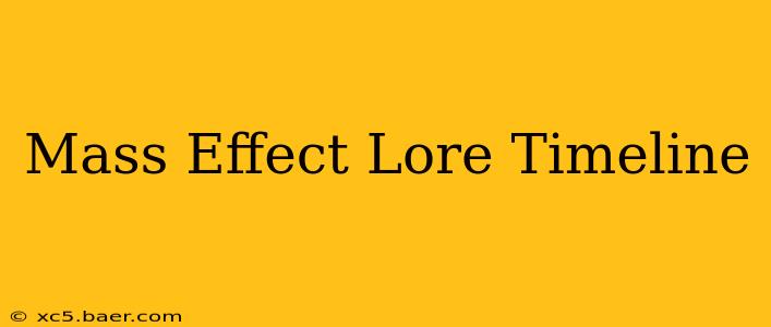 Mass Effect Lore Timeline